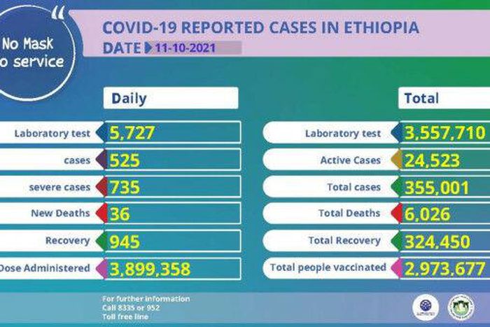Ministry of Health, Ethiopia
