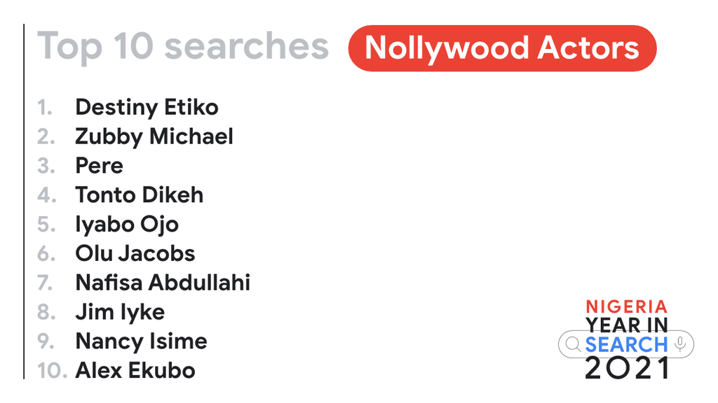 Nigeria – Nollywood Actors