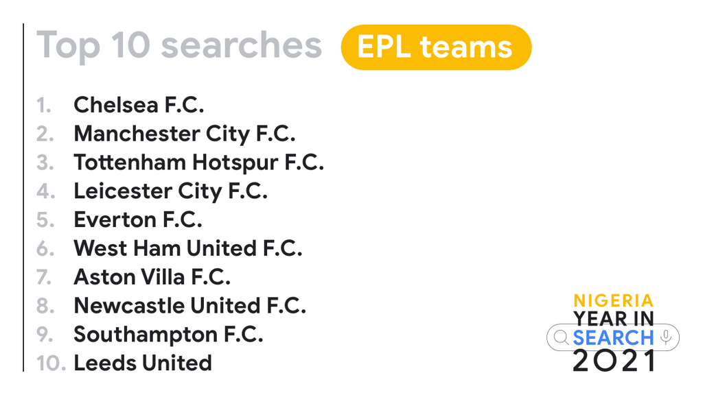 Nigeria – EPL teams