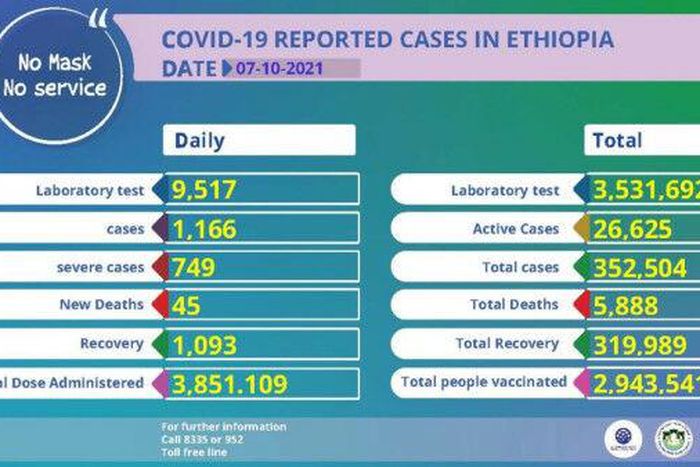 Ministry of Health, Ethiopia