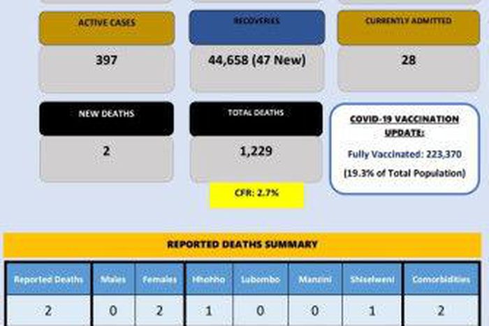 Ministry of Health, Government of the Kingdom of Eswatini