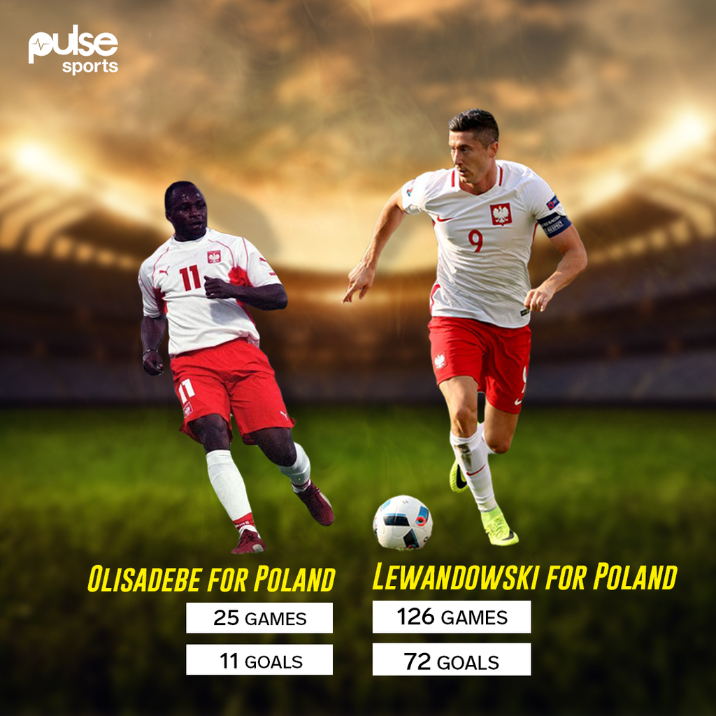 Robert Lewandowski and Emmanuel Olisadebe