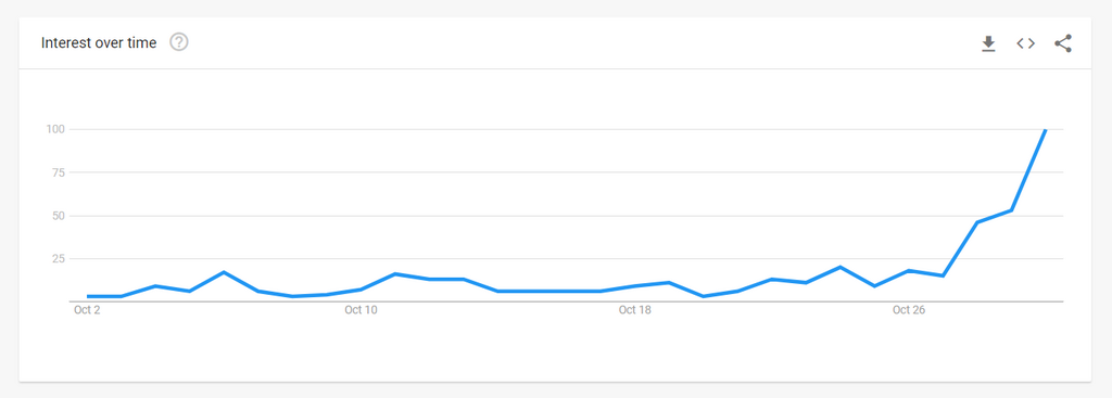 Squid game, Cinderella and Father Christmas among the top 3 Halloween costumes Nigerians searched for online