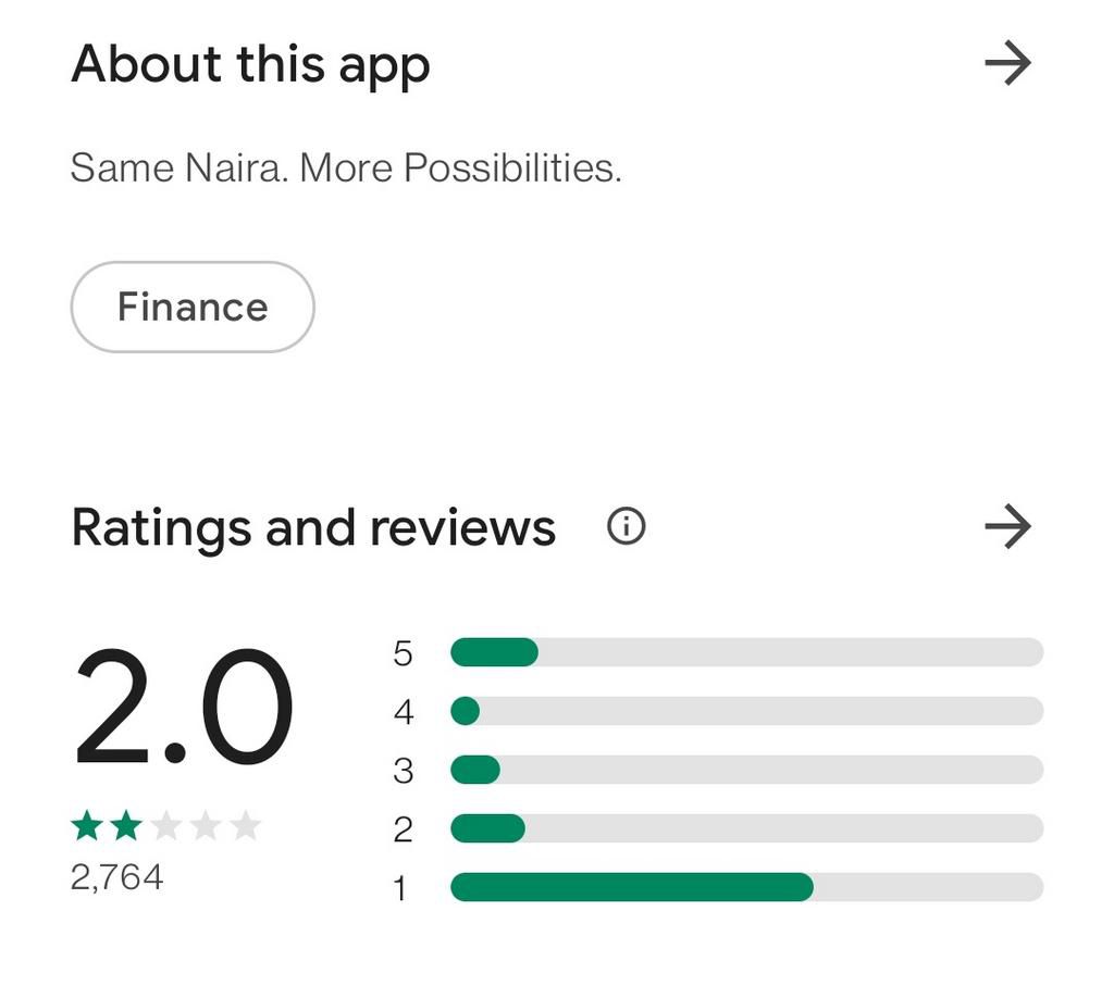 eNaira rating on Google Play Store, as of Wednesday, October 27, 2021