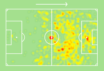 Terem Moffi touch map 20/21 [Sofascore]