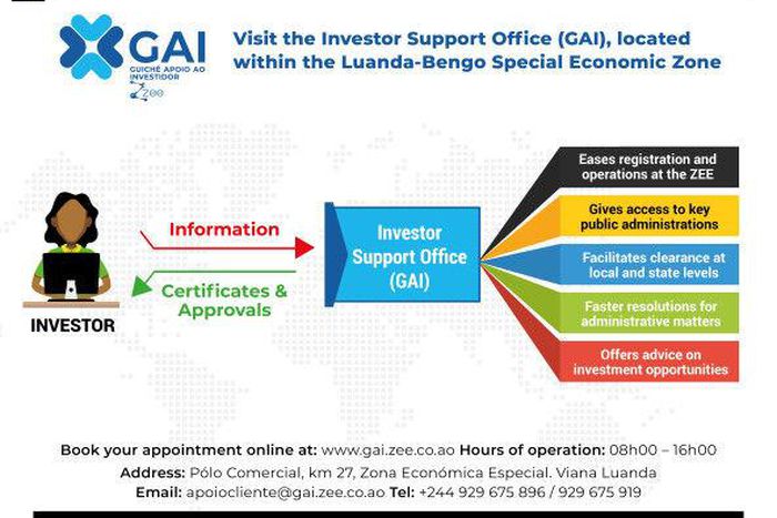 Special Economic Zone Luanda-Bengo