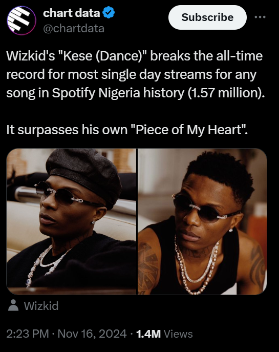 Wizkid's 'Kese (Dance)' sets African streaming record on Spotify