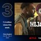 Historical drama, ‘Hijack ‘93’ ranks third on the Netflix Global Chart [Netflix]