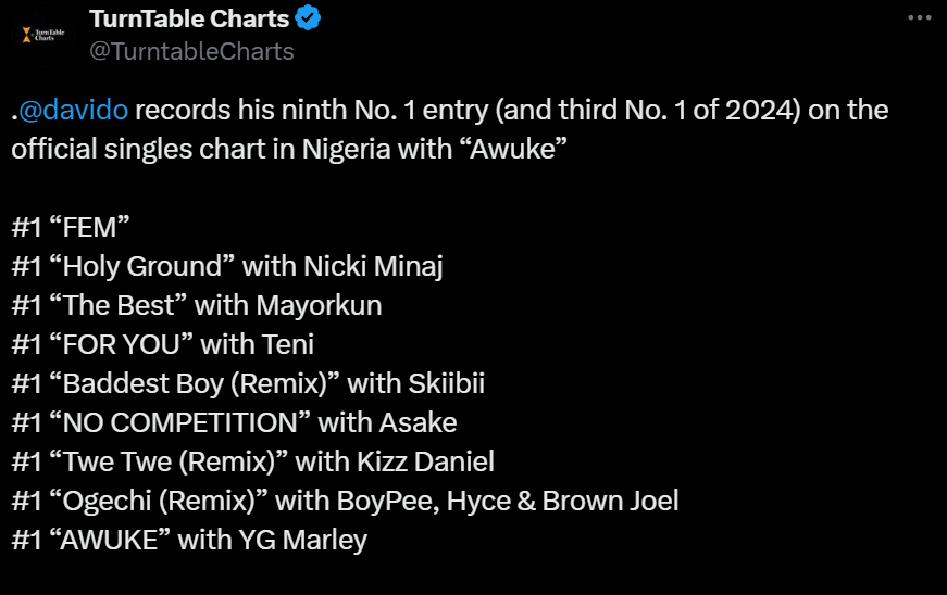 'Awuke' is Davido's ninth NO. 1 song