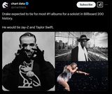 Drake is set to tie Taylor Swift & Jay Z's Billboard record for most #1 albums