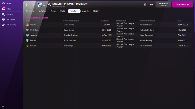 Managerial changes in the 2022/2023 PL season.