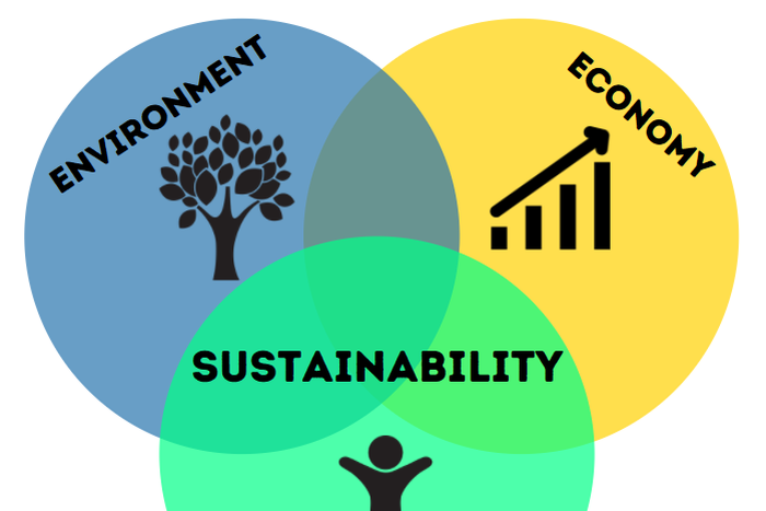 The role of corporate Nigeria in driving sustainability