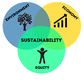 The role of corporate Nigeria in driving sustainability
