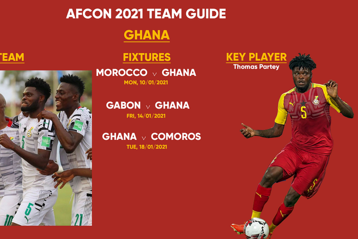 AFCON 2021: Ghana – Team guide, key players and full fixtures