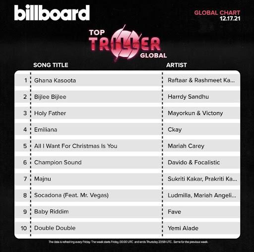 Afrobeats on Triller