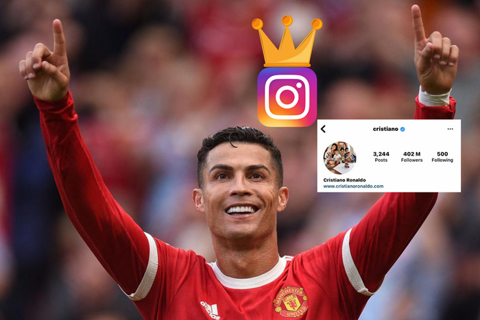 Cristiano Ronaldo is the most followed human being on Instagram with 402 Million followers`