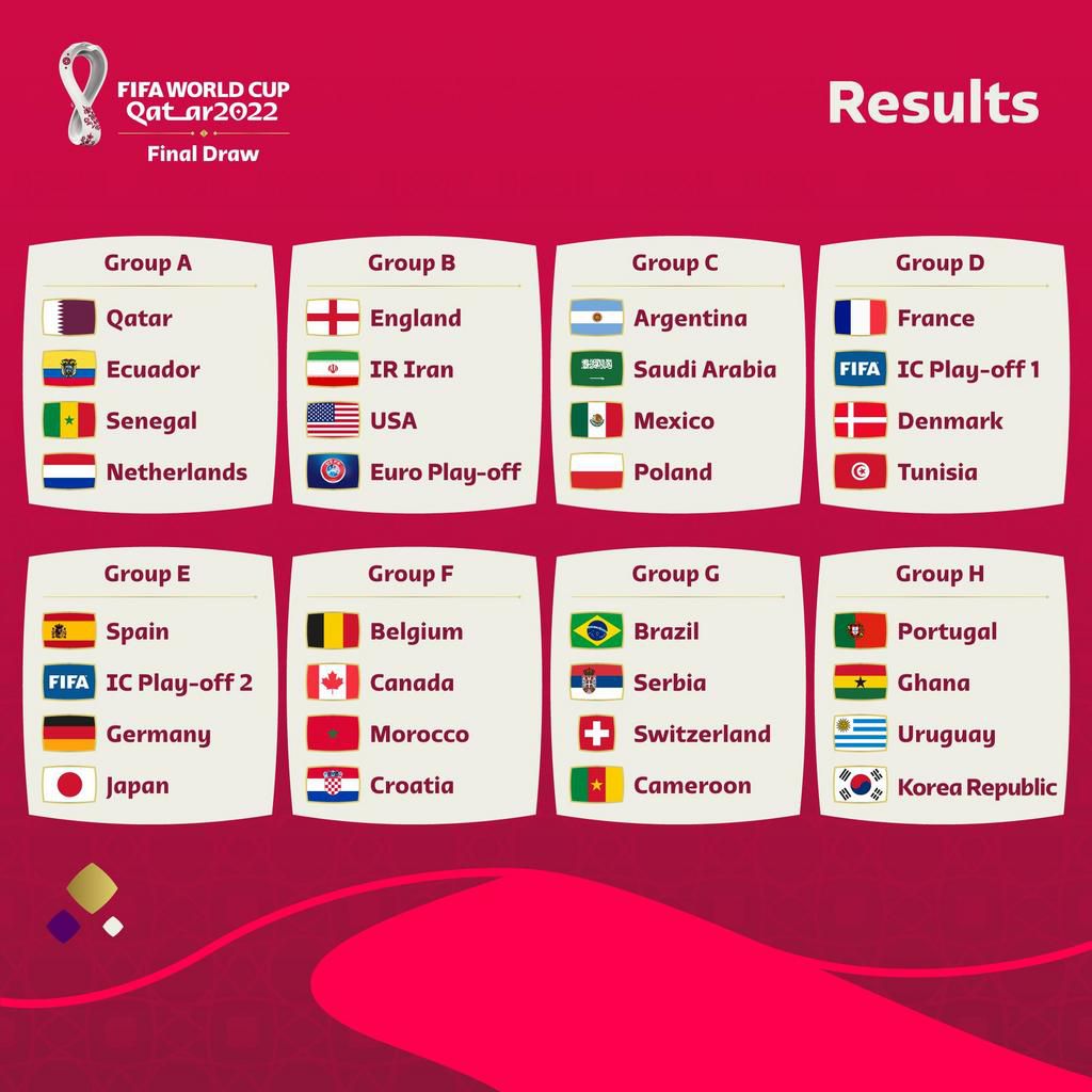 World Cup draw complete, African teams avoid group of death