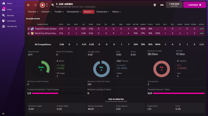 Joe Aribo had a debut to forget to Southampton.