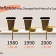 Inflation