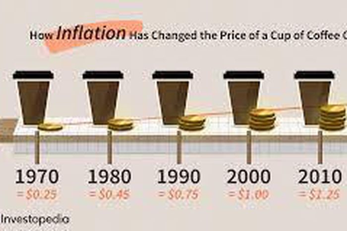 Inflation