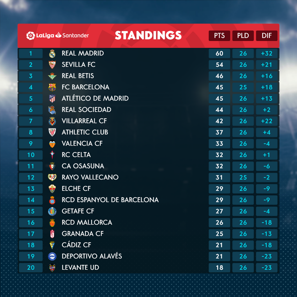 La Liga Santander table