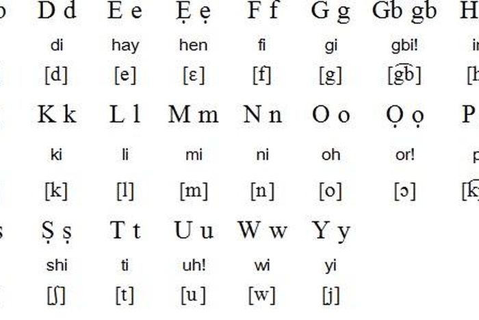 7 words and phrases in the Yoruba language with Hausa or Arabic