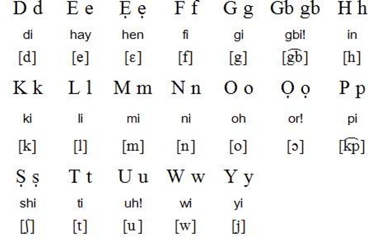 7 words and phrases in the Yoruba language with Hausa or Arabic