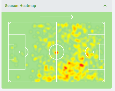 Kelechi Iheanacho 2021/22 heatmap
