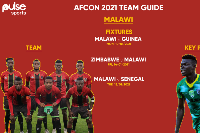 Malawi Team guide, key players and full fixtures
