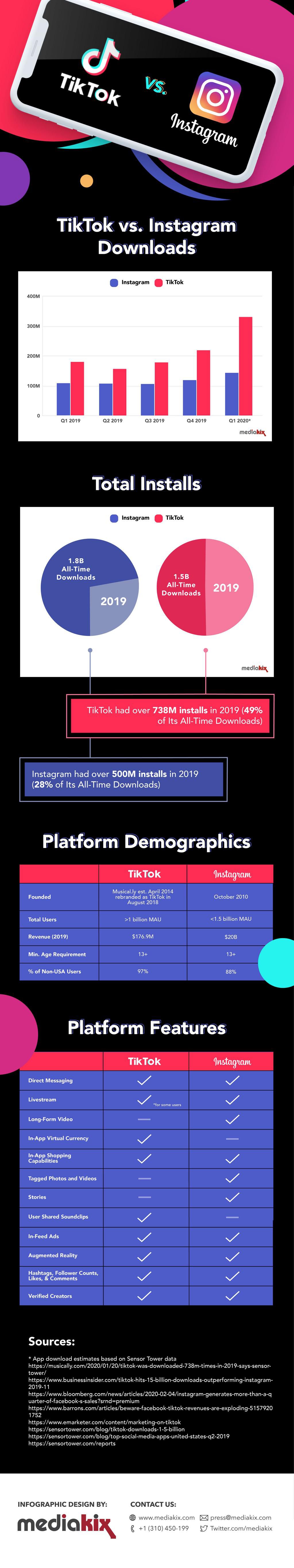 TikTok-vs-IG-infographic-420  (mediakix)