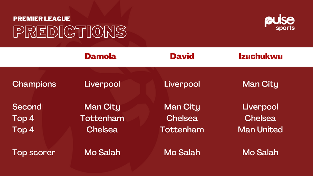 How will the top 4 in the Premier League look like at the end of the 2022/23 season?