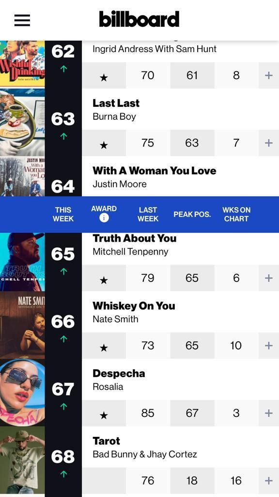Billboard Chart dated September 3