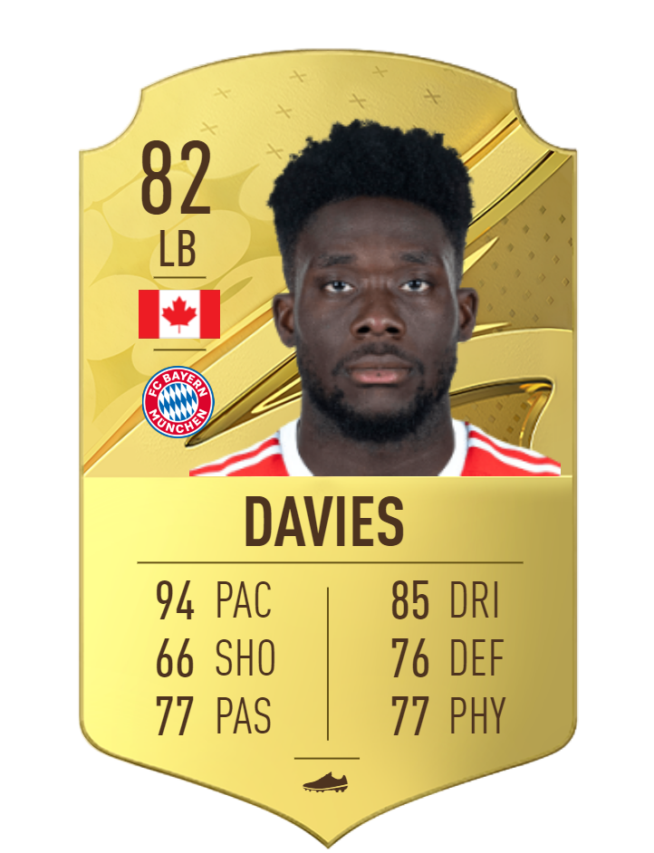 Alphonso Davies FIFA 23 OVR