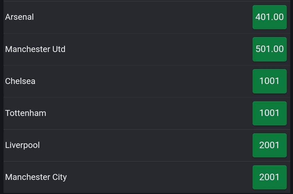 Bet9ja offers odds on the teams that could be potentially relegated from the 2022/23 Premier League season