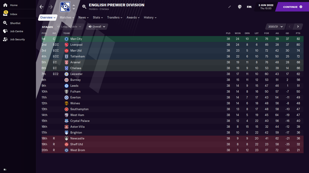 Premier League table for season 1