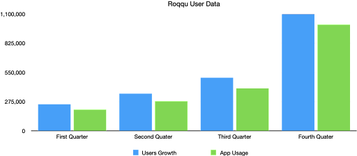 Annual Roqqu Industry Report 2021