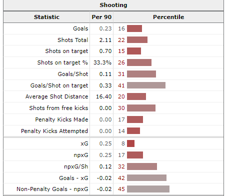 Kelechi Iheanacho Scouting Report