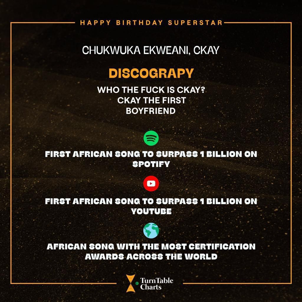 A highlight of some of CKay's achievements