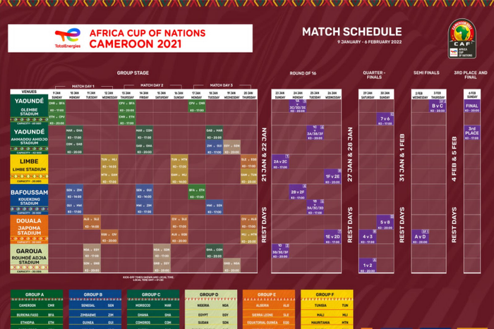 2021 AFCON Match Schedule