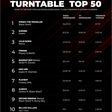 Turntable Top 50