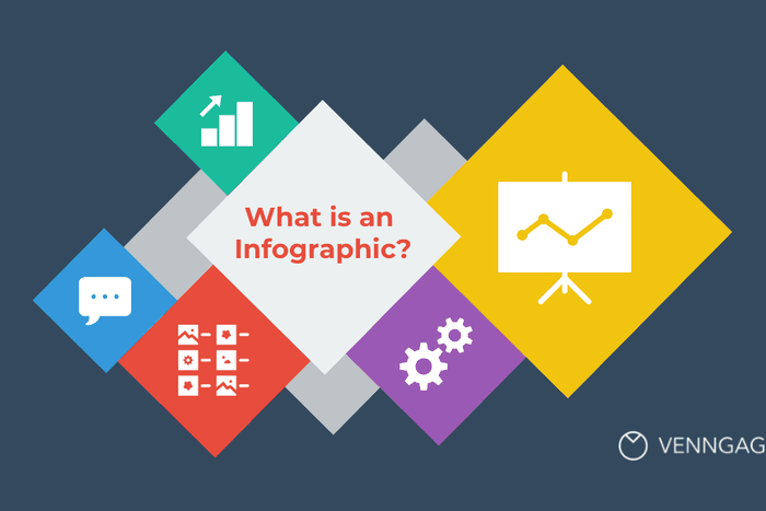 15 reasons to learn how to make an infographic