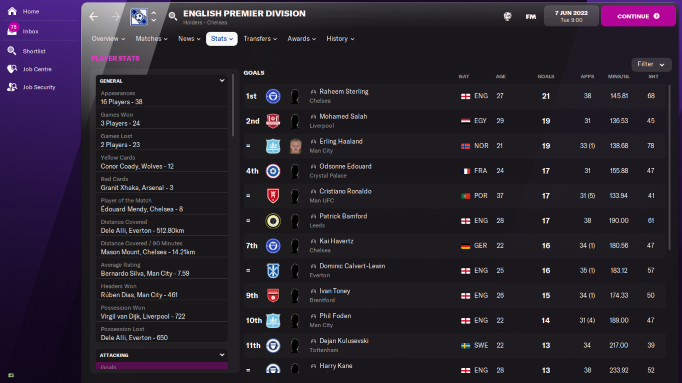 The goal scorers chart.