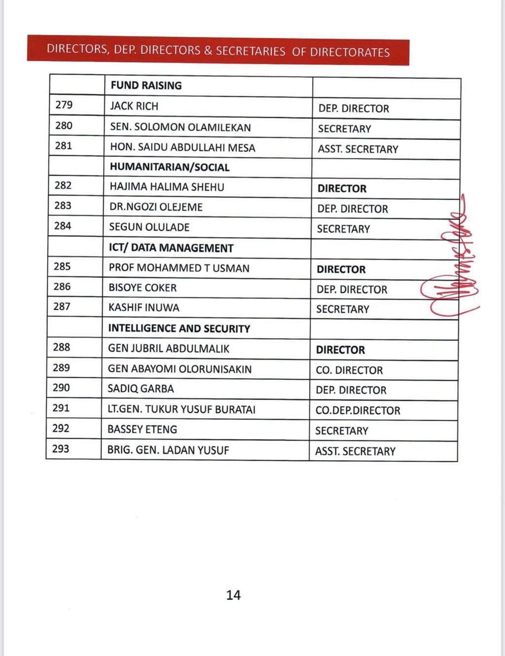 APC campaign council list.