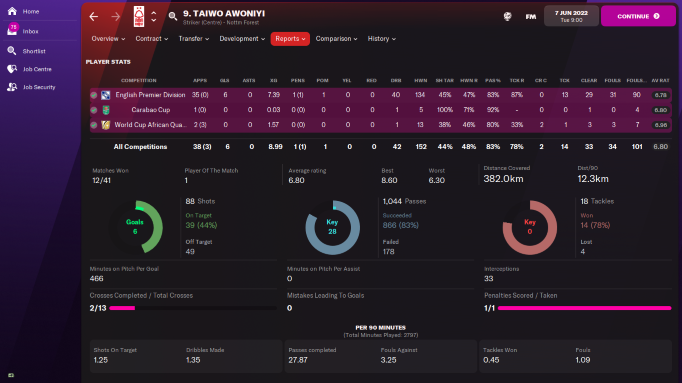 Awoniyi's stats in his debut season.