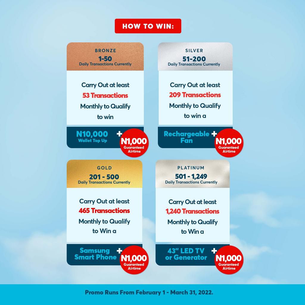 Be One of the 4,500 Quickteller Paypoint Agents to Win Massive Rewards in the #DoubleUp Promo