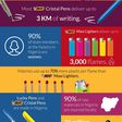 BIC Facts Infographic Nigeria