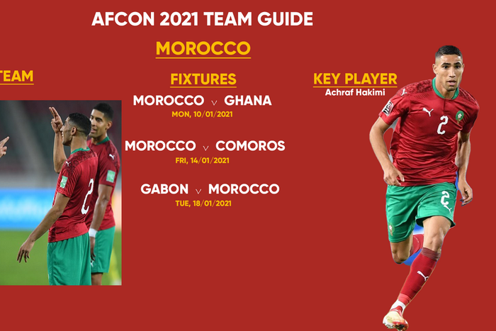 MOROCCO Afcon team guide