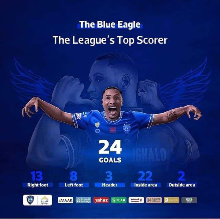 There was really no competition for the top scorer award as Ighalo scored 11 goals more than his closest challenger.