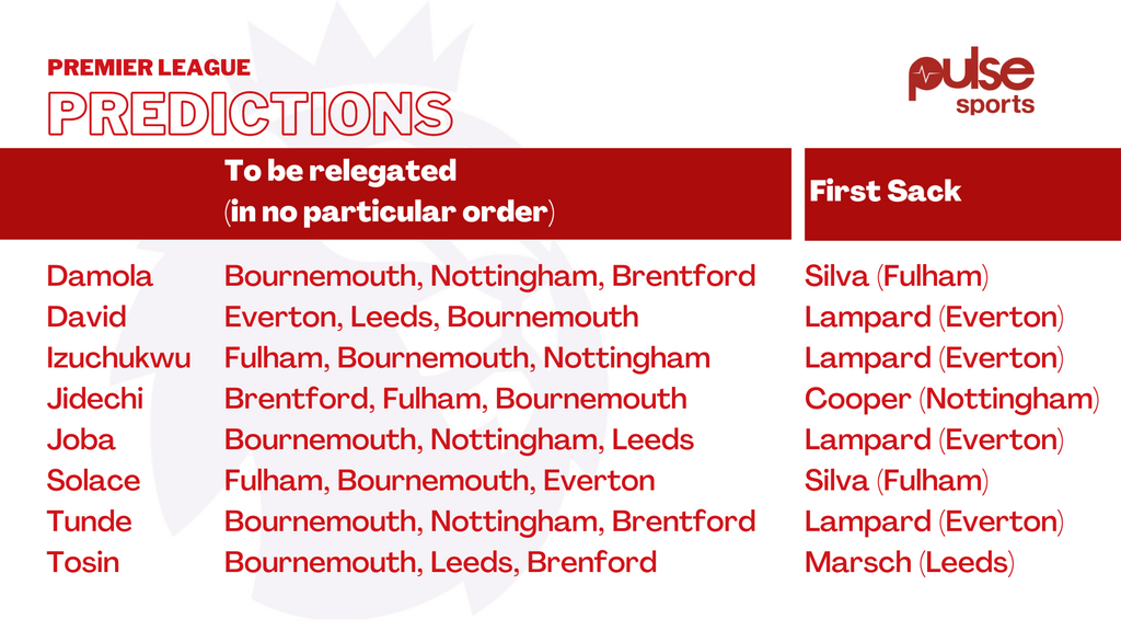 Premier League 2022/23 predictions: 'The battle of the strugglers'