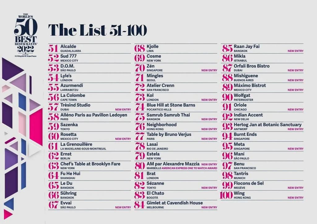 World’s 50 Best Restaurants: 51 - 100